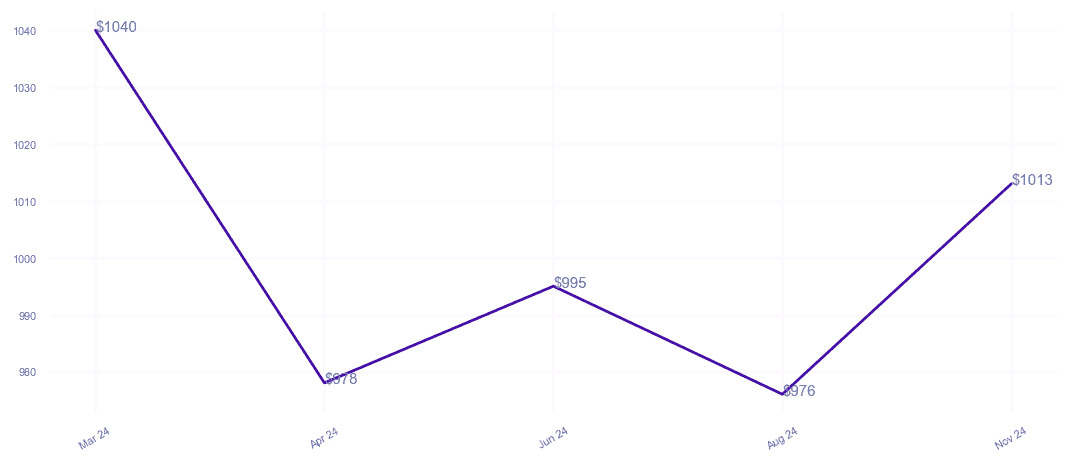 chart_img