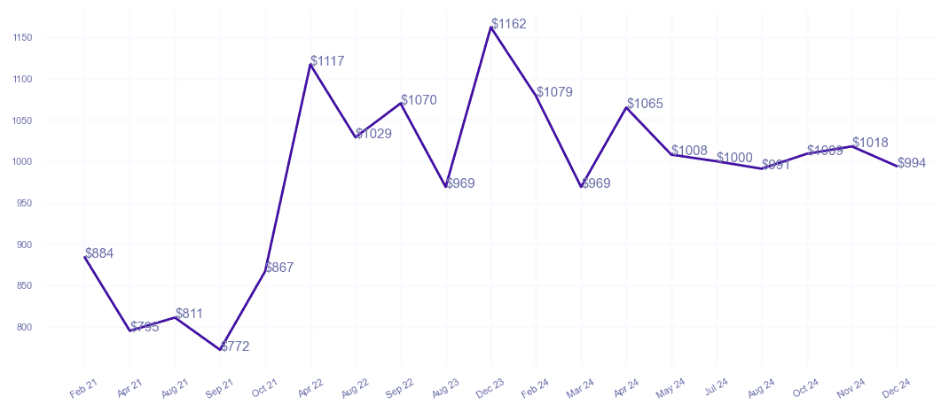 chart_img