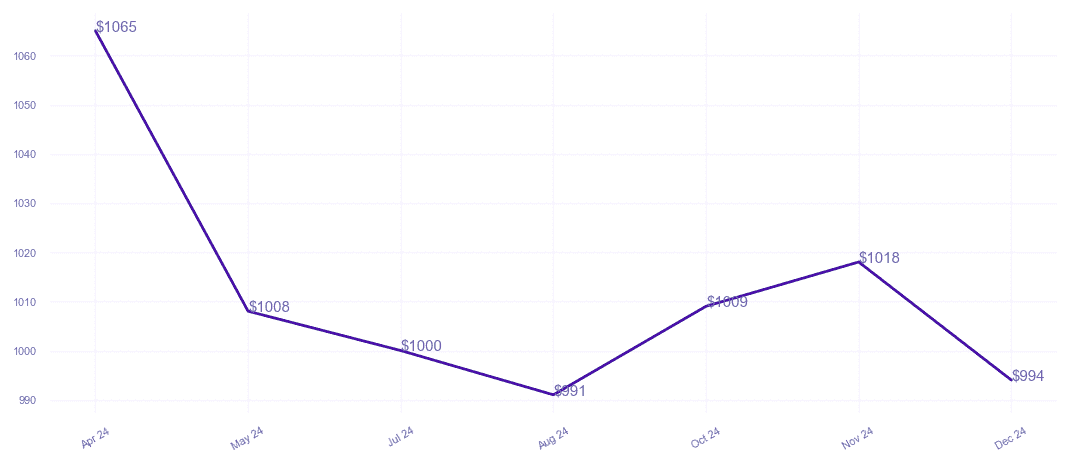 chart_img