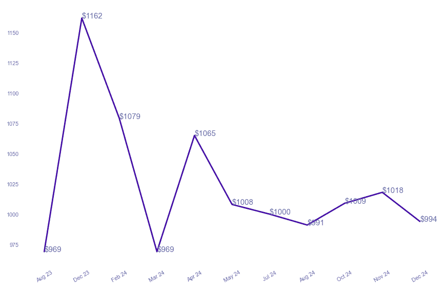 chart_img
