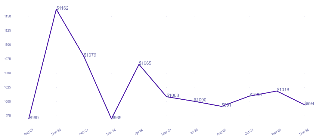 chart_img