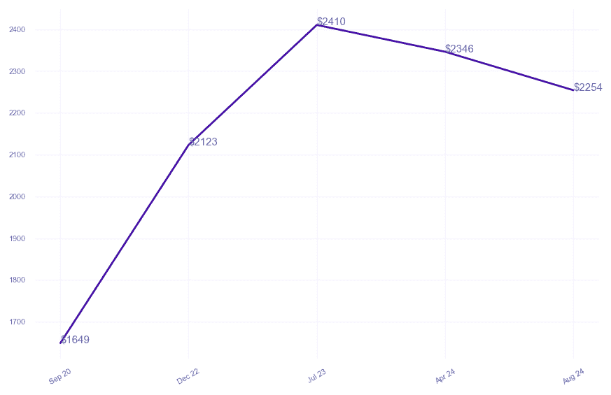 chart_img