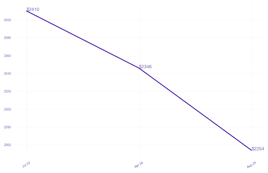 chart_img