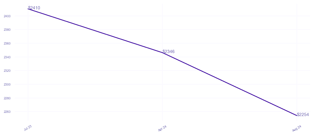 chart_img