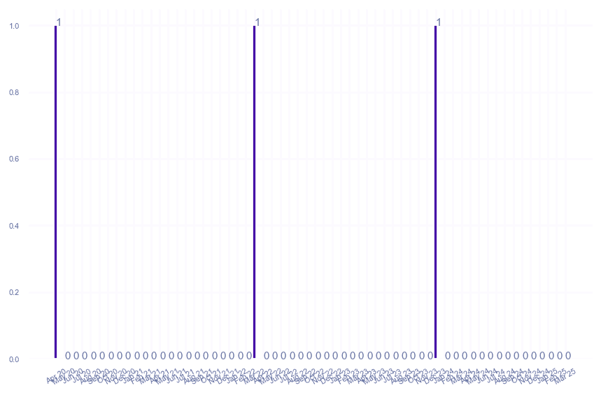 value_img