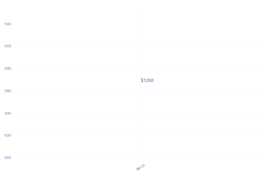 chart_img