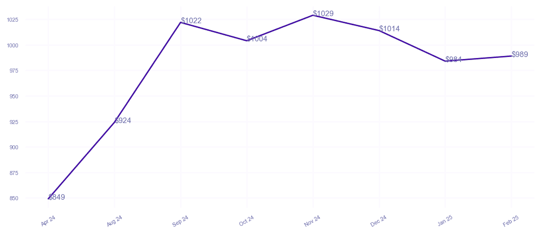 chart_img