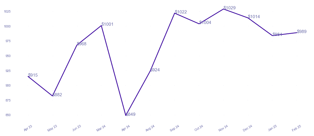 chart_img