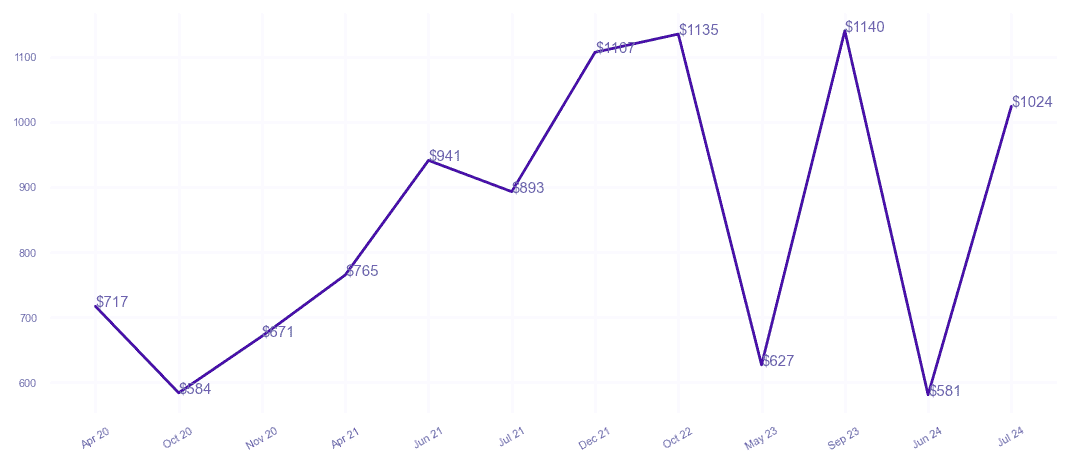 chart_img