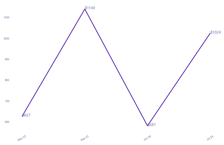 chart_img