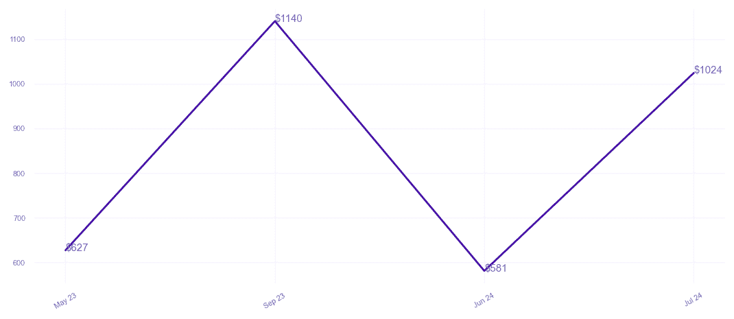 chart_img