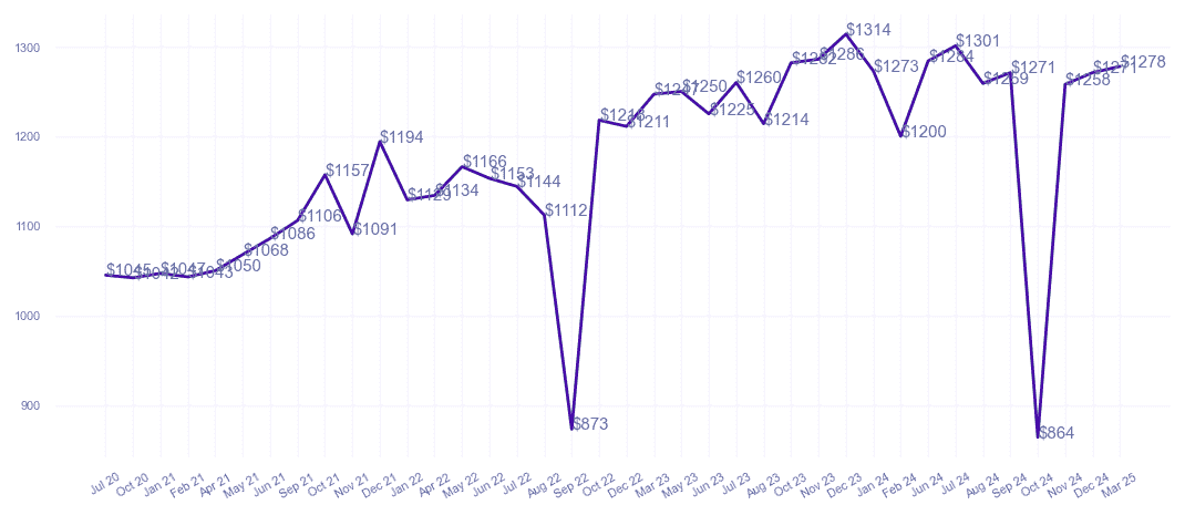 chart_img