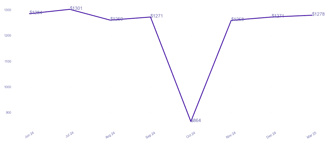 chart_img