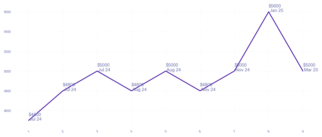 chart_img