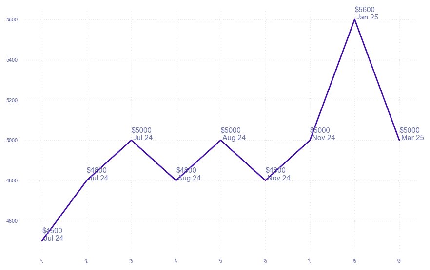 chart_img