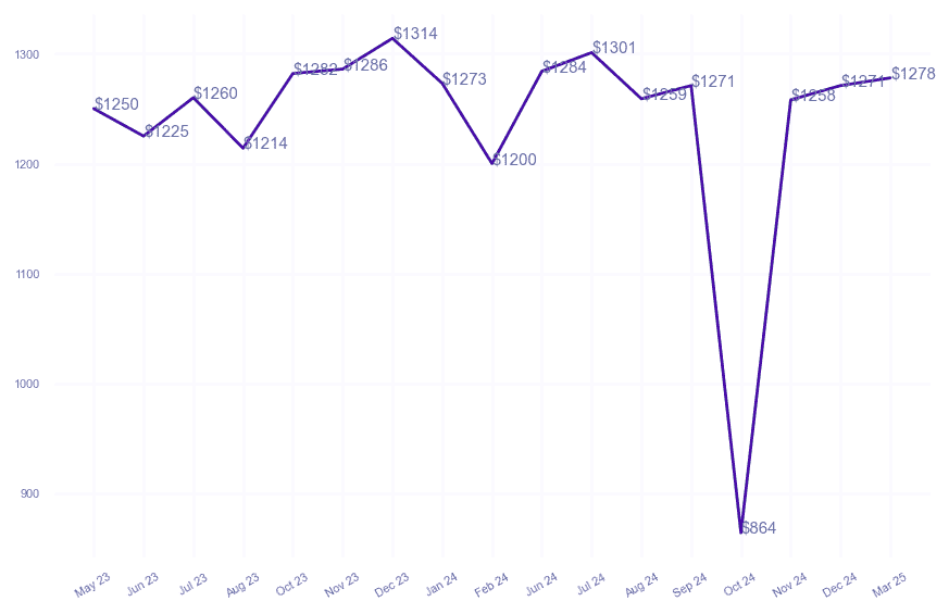 chart_img