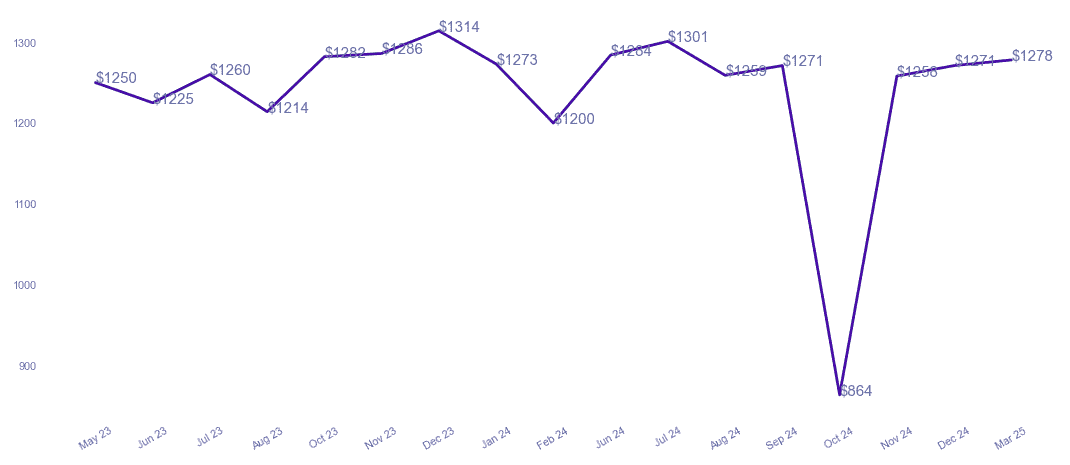 chart_img