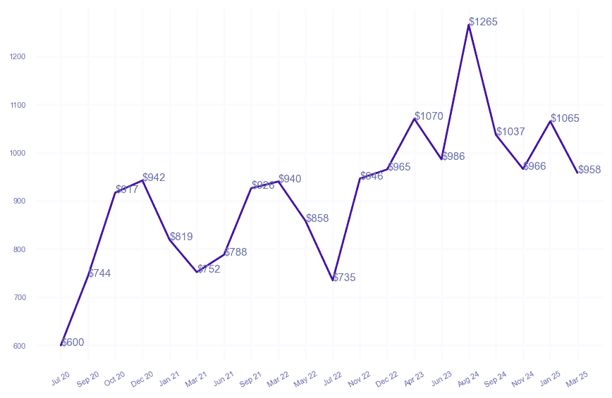 chart_img