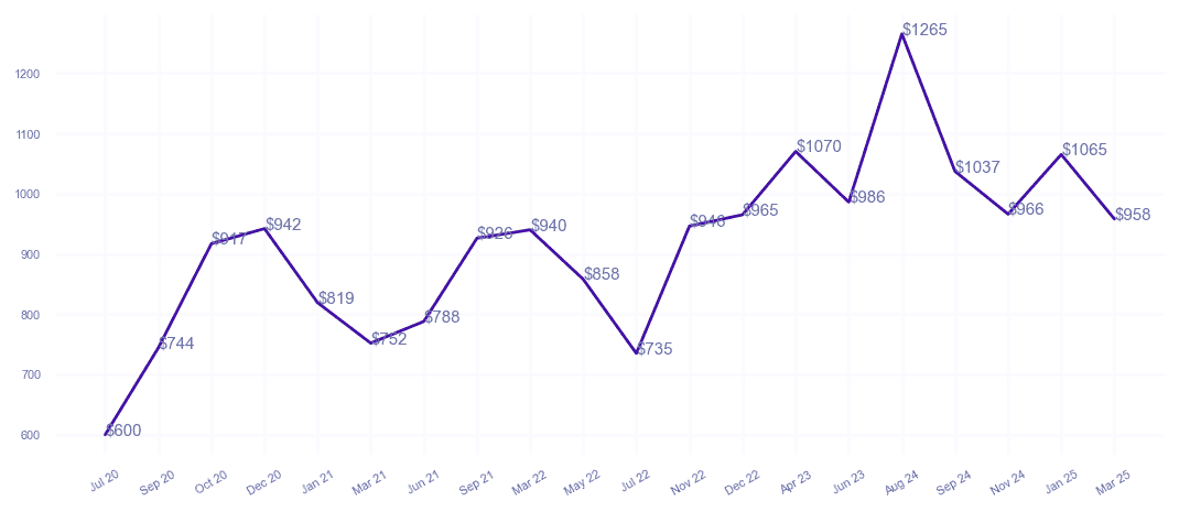 chart_img