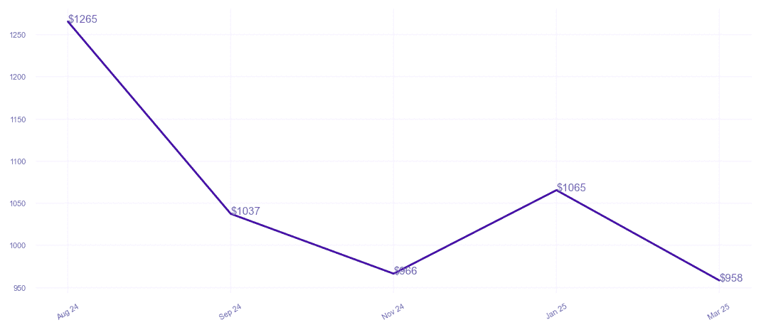 chart_img