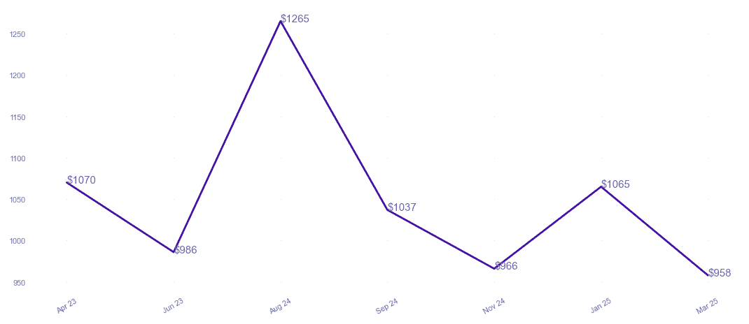 chart_img