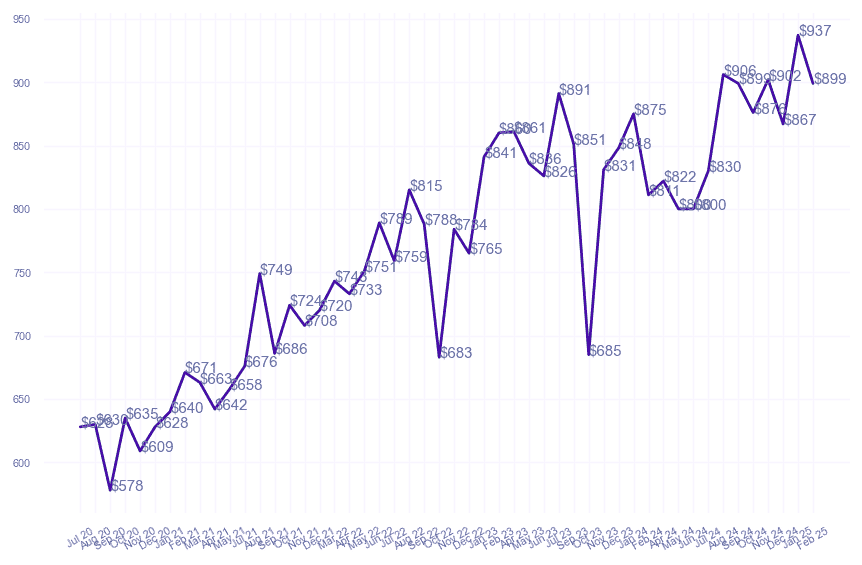 chart_img
