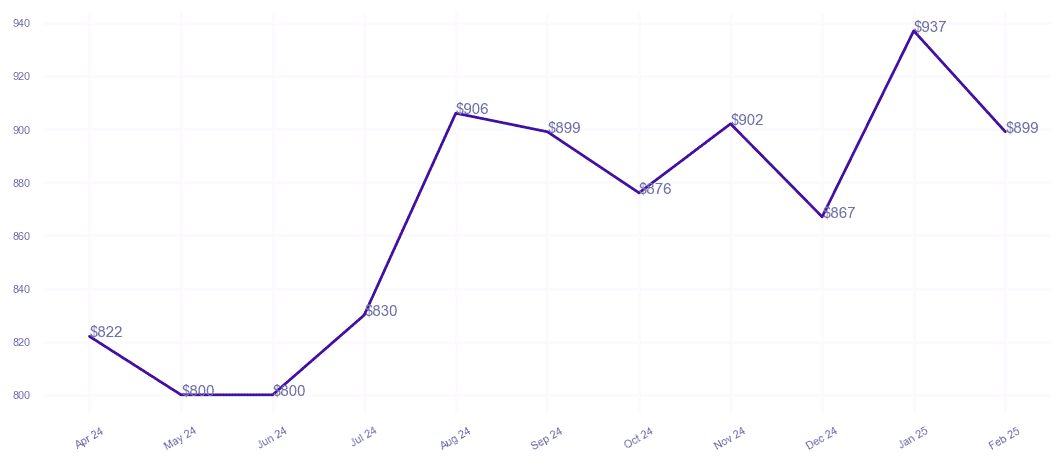 chart_img