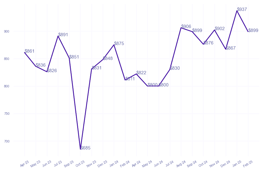 chart_img
