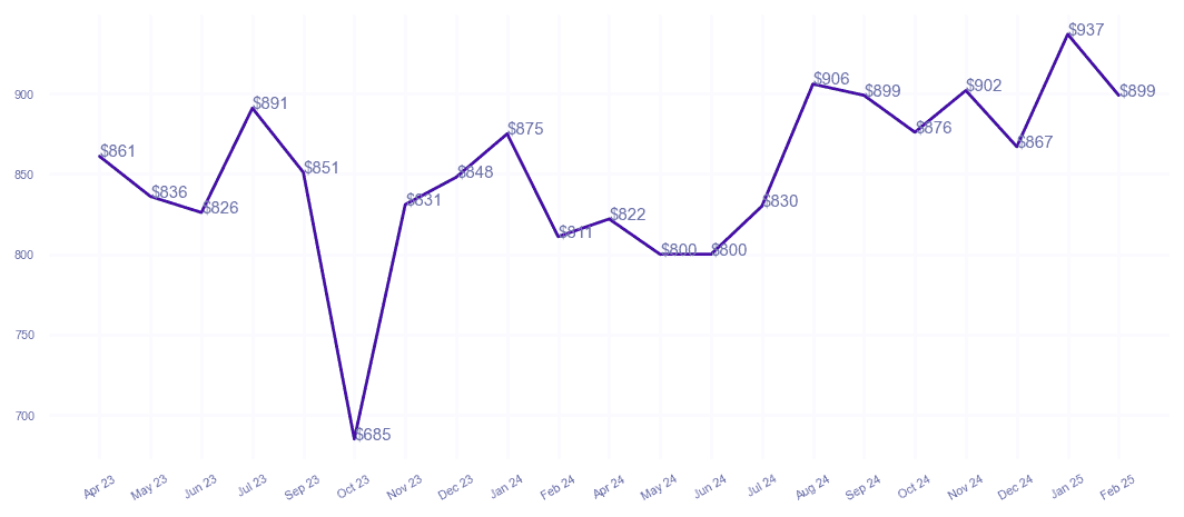 chart_img