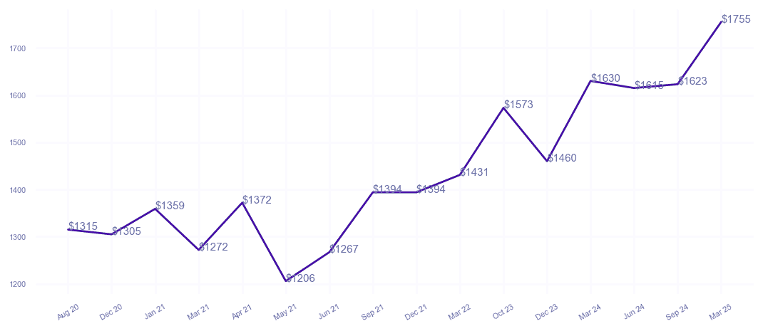 chart_img