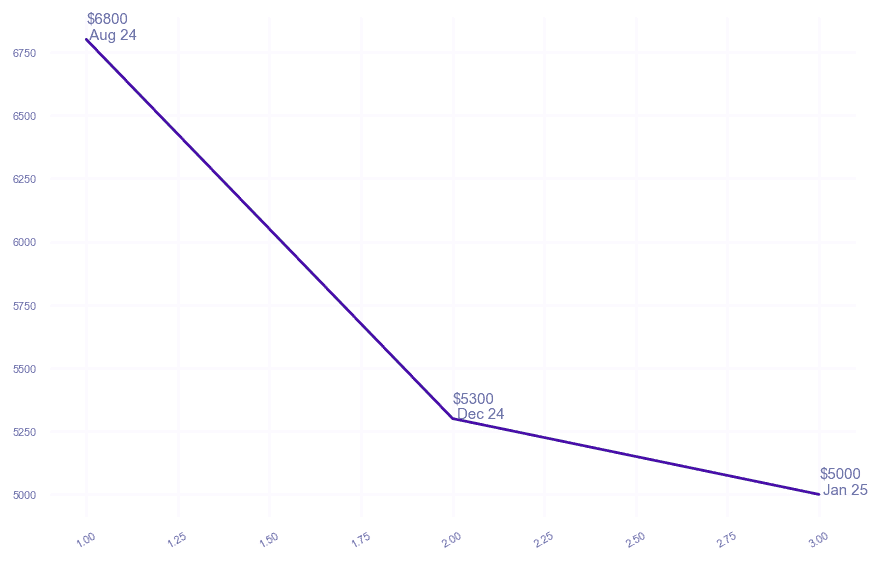 chart_img