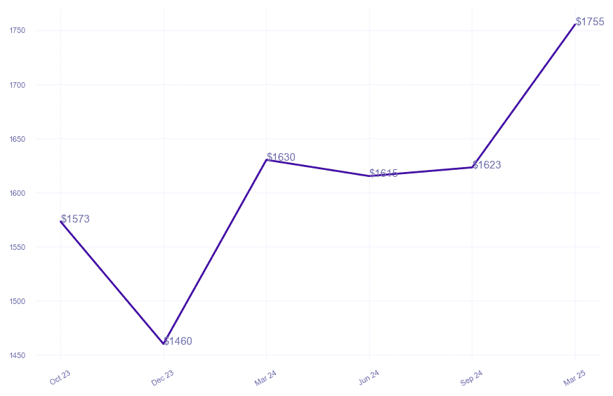 chart_img