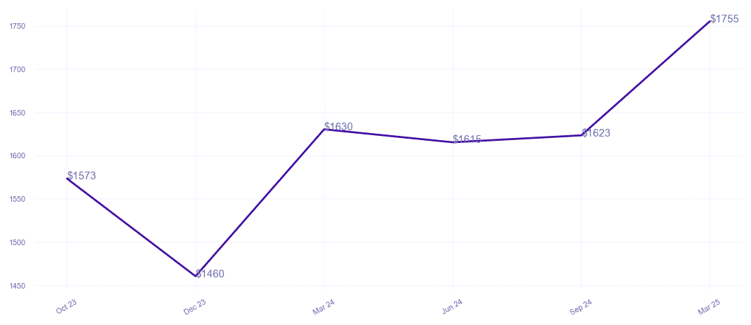 chart_img