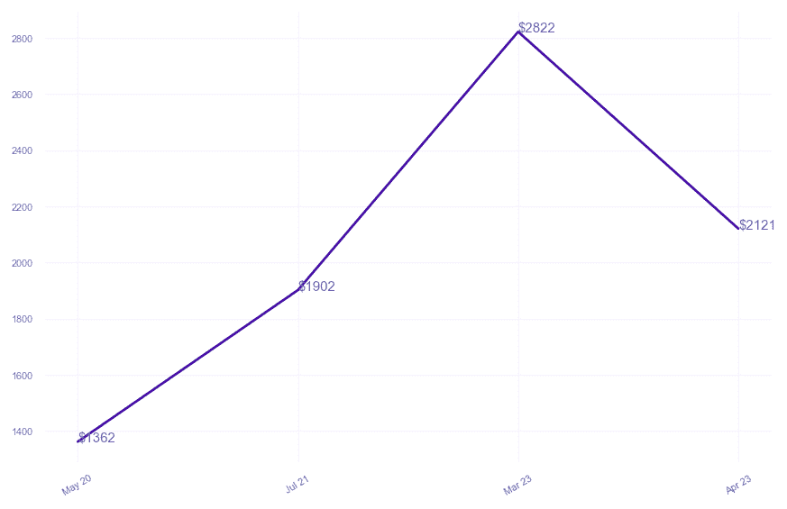 chart_img