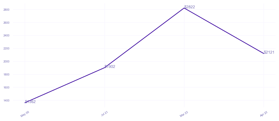 chart_img