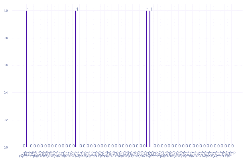 value_img