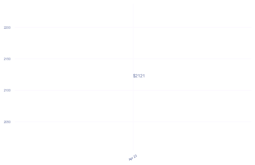 chart_img