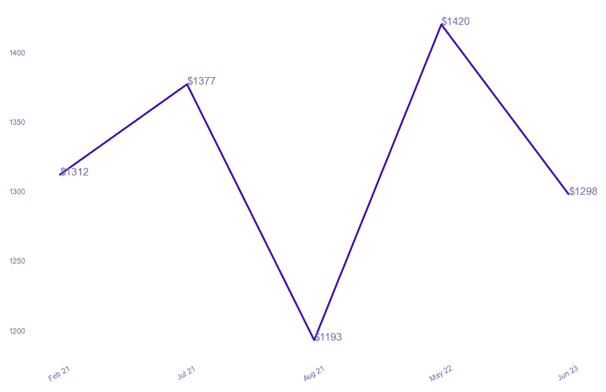 chart_img