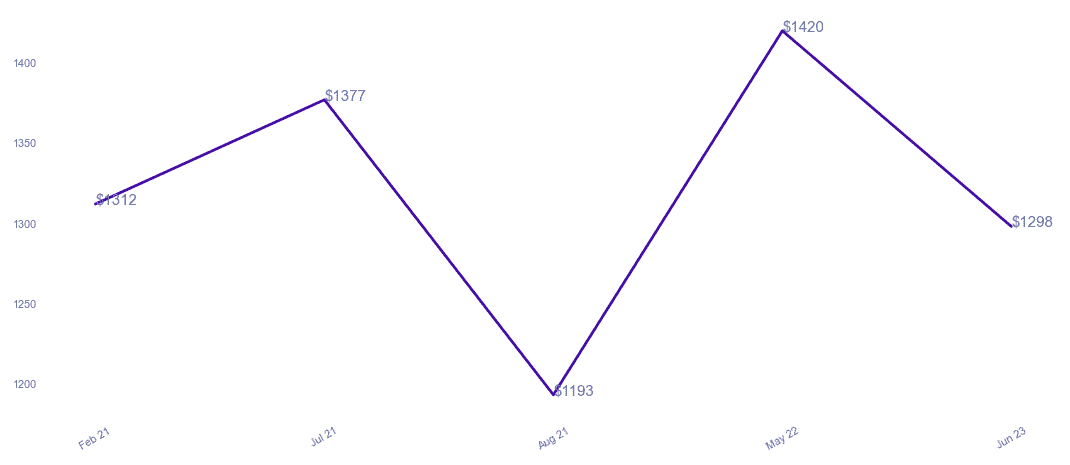 chart_img