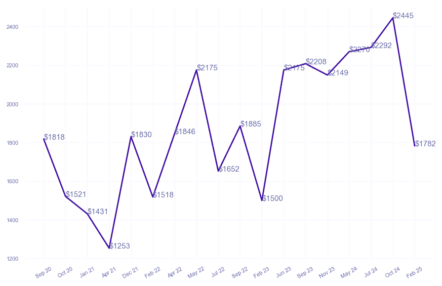 chart_img