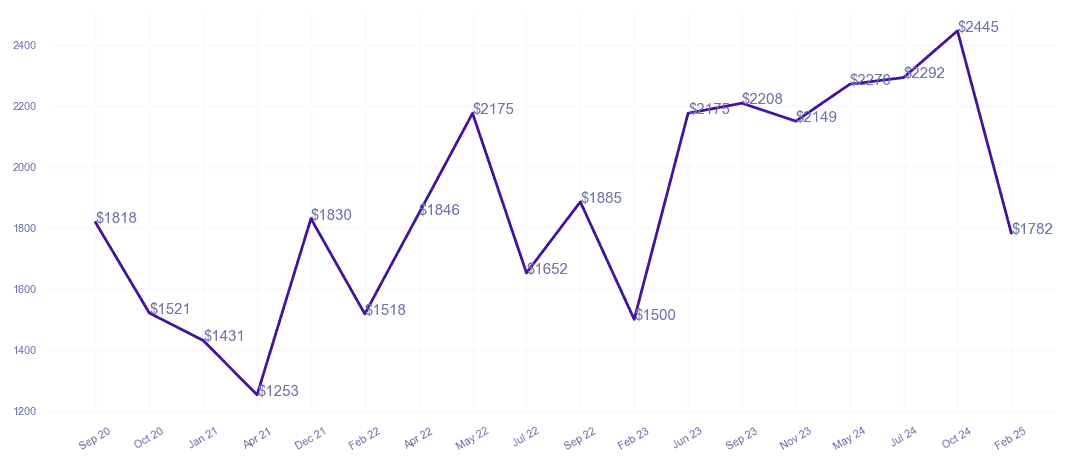 chart_img