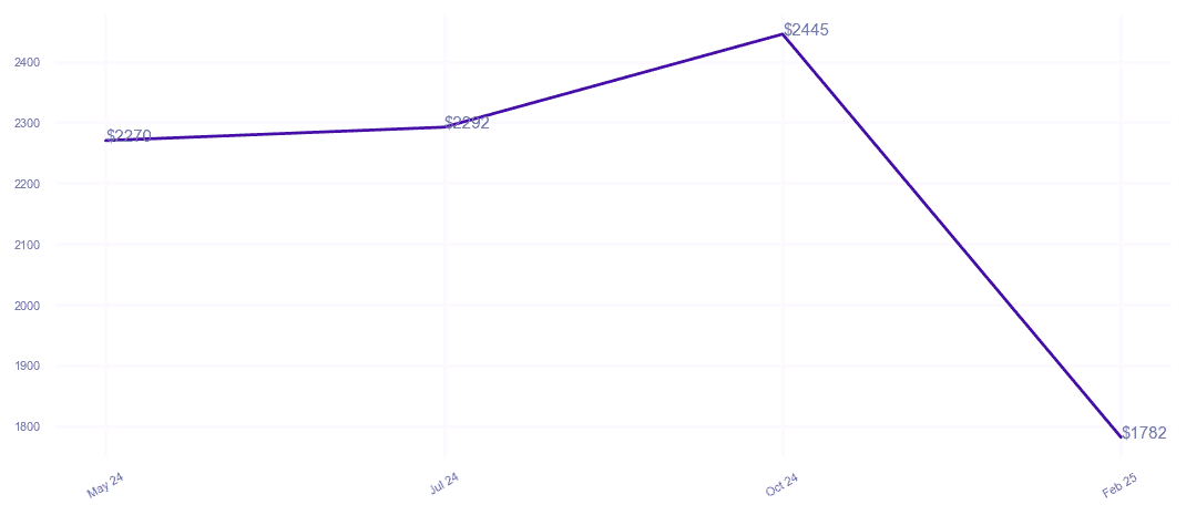 chart_img