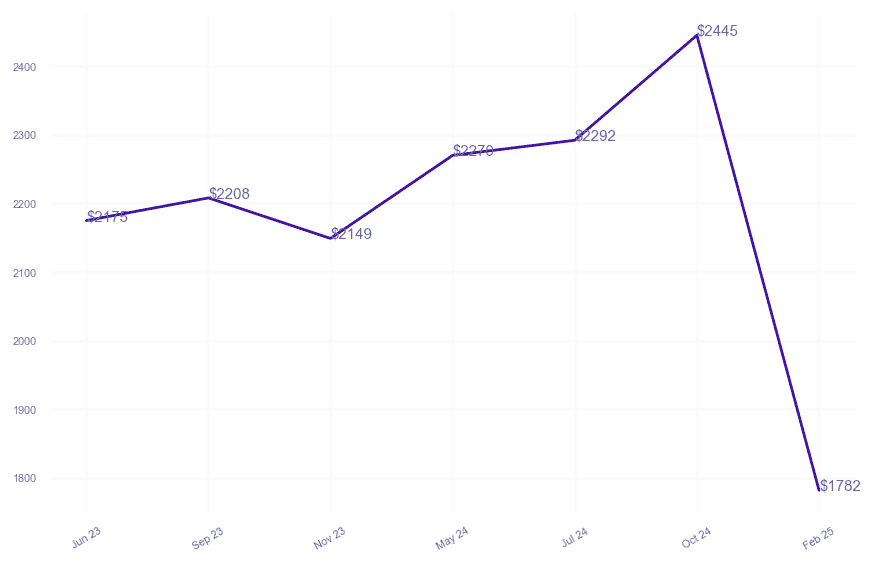 chart_img