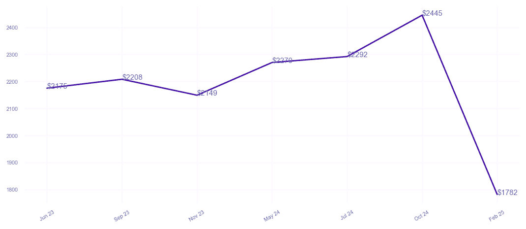 chart_img