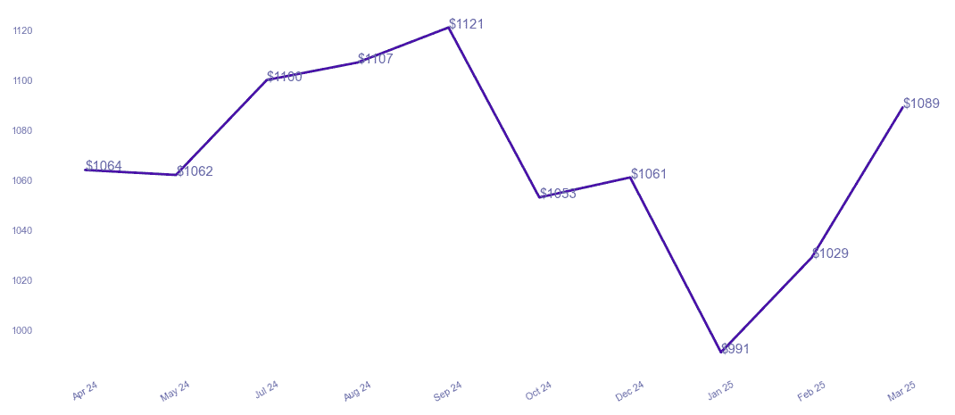 chart_img
