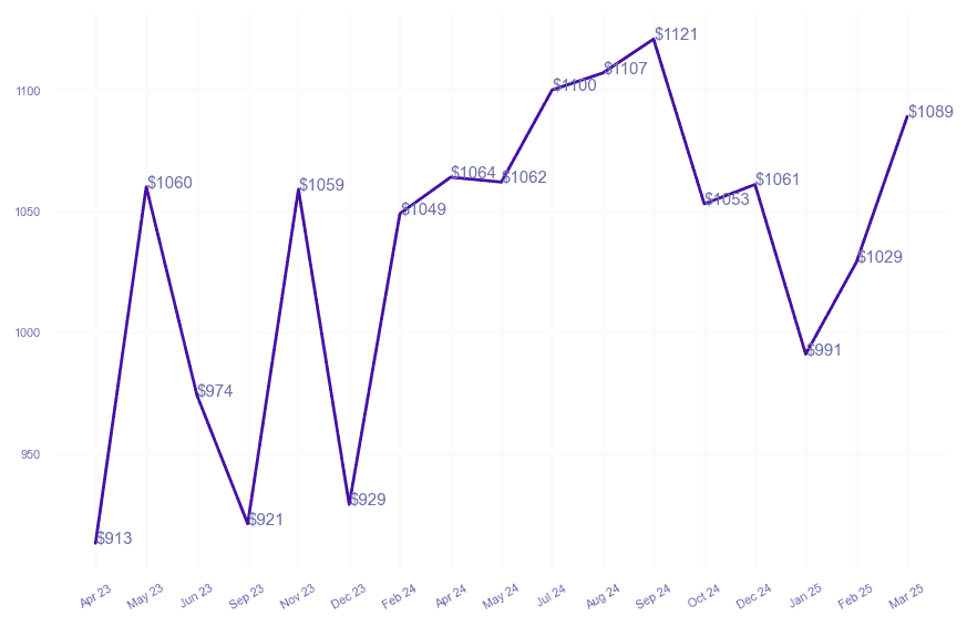 chart_img