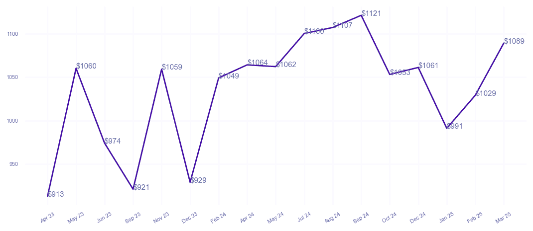 chart_img