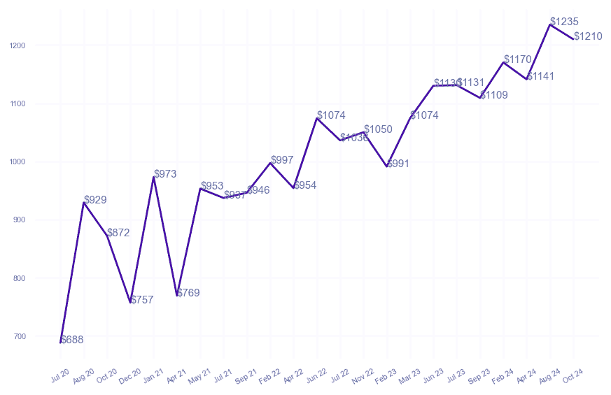 chart_img