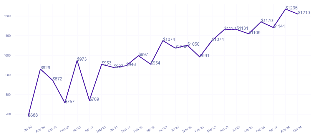 chart_img