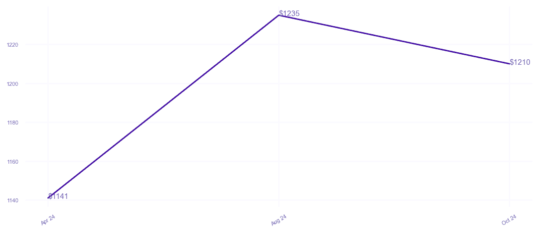 chart_img